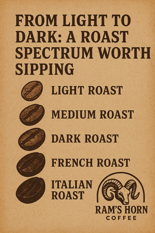 Getting Roasted: A guide to coffee roasts